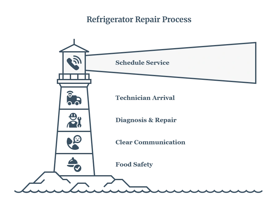 appliance service
