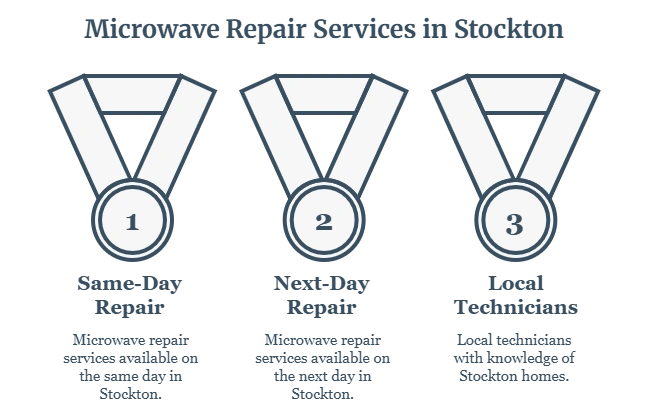 microwave repair service